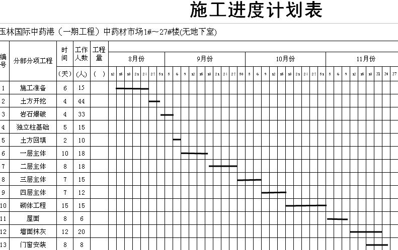 室内装饰装修施工横道图_公路桥梁湿接缝,横隔板及现浇中横梁施工控制要点02_墙面装饰施工工艺