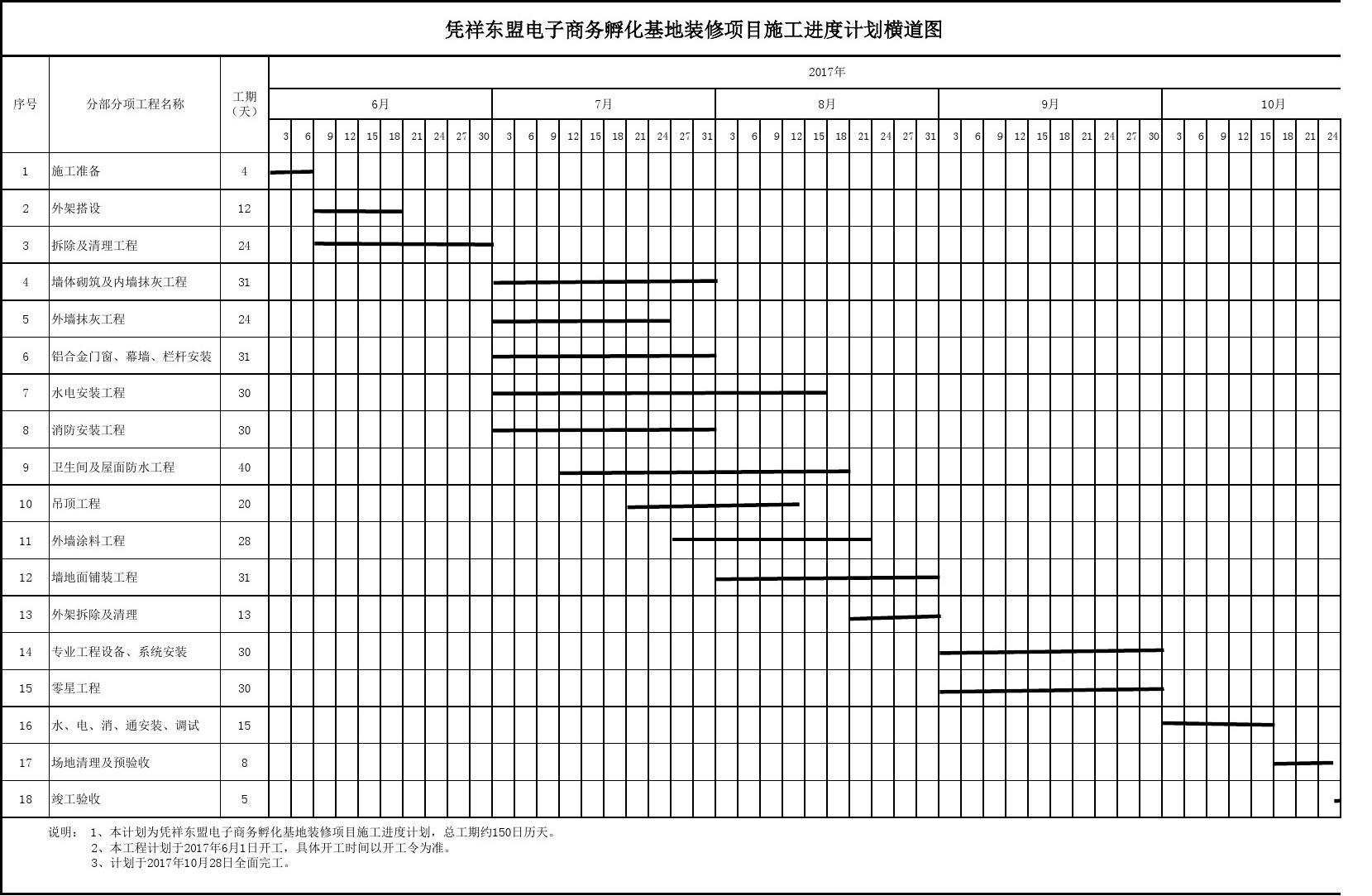 室内装饰装修施工横道图_公路桥梁湿接缝,横隔板及现浇中横梁施工控制要点02_墙面装饰施工工艺