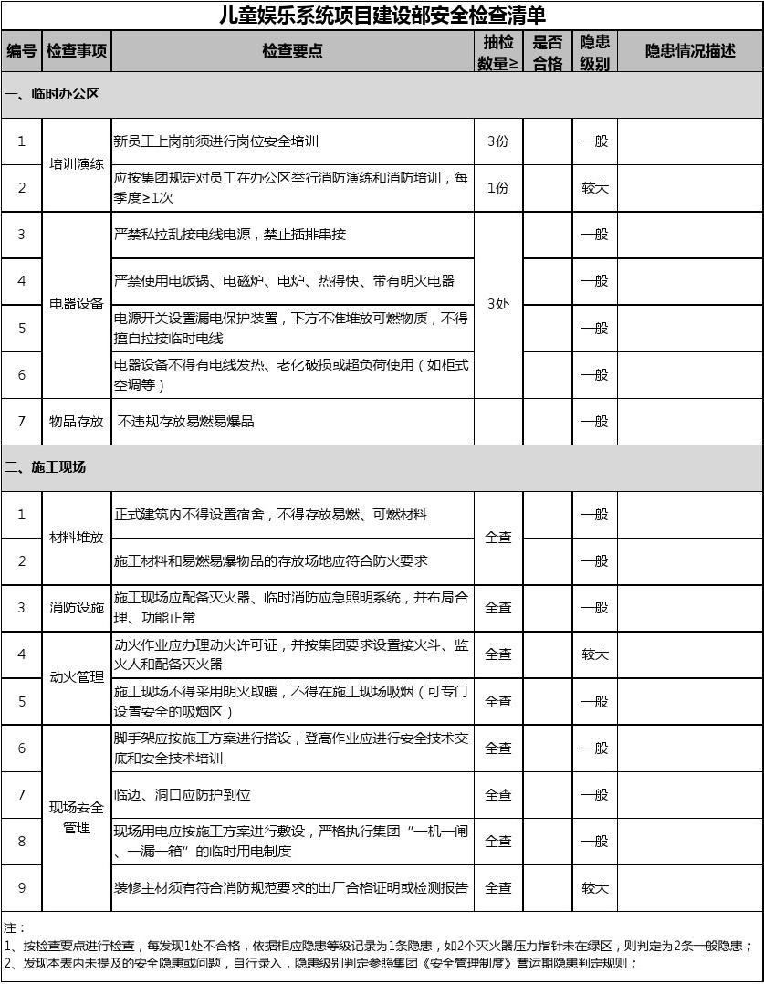 建筑工地应急物资清单_边坡防护施工组织设计_装修施工安全防护物资清单