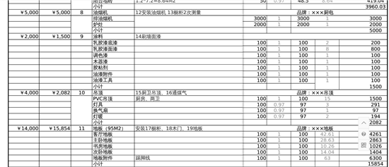 装修预算部_装修涂料预算_装修步骤及预算