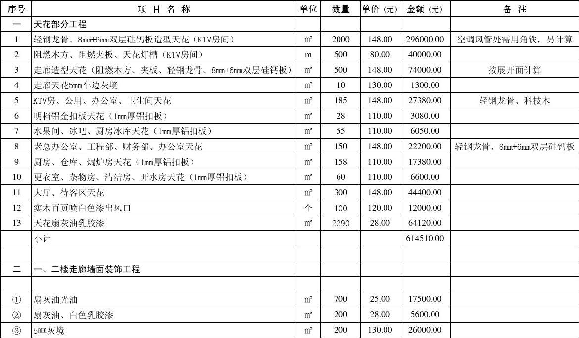 装修步骤及预算_装修涂料预算_装修预算部