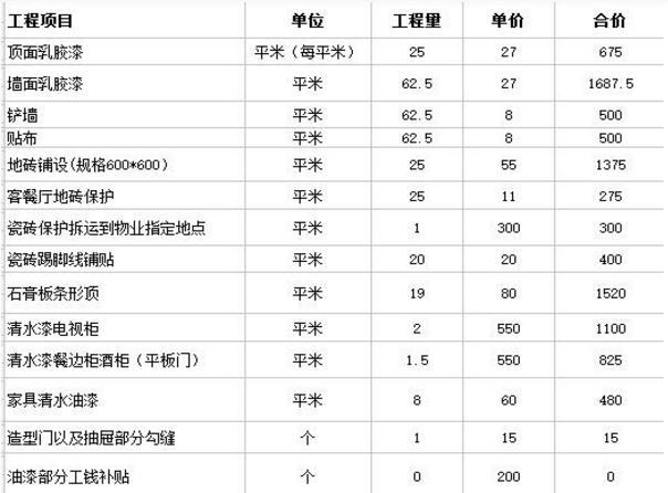90平米装修效果图大全2015 90平米装修图_40平米装修 40平米小户型装修_装修施工费每平米多少钱