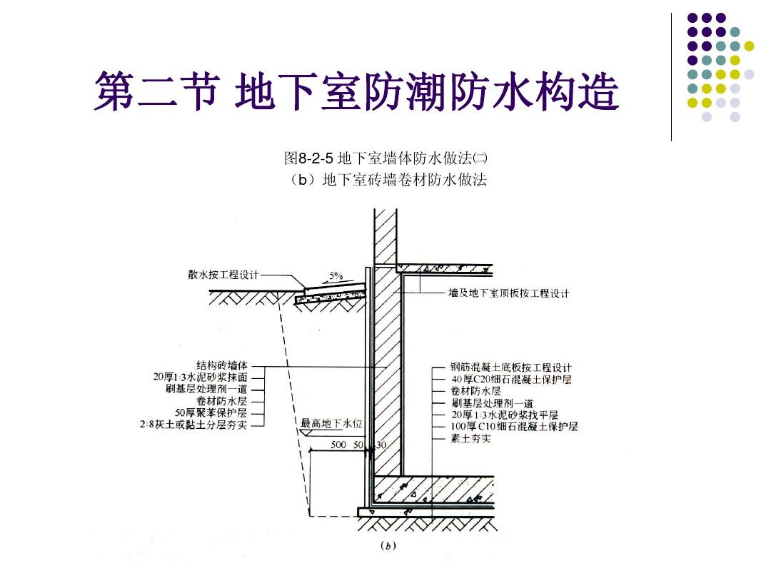 防潮防水岩棉板价格_什么板材防水防潮_现在装修可以防潮防水吗