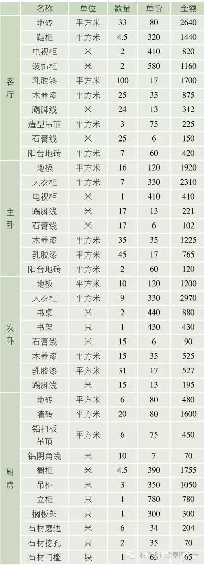装修水电报价_60平米装修报价明细_厨房装修水电报价明细表