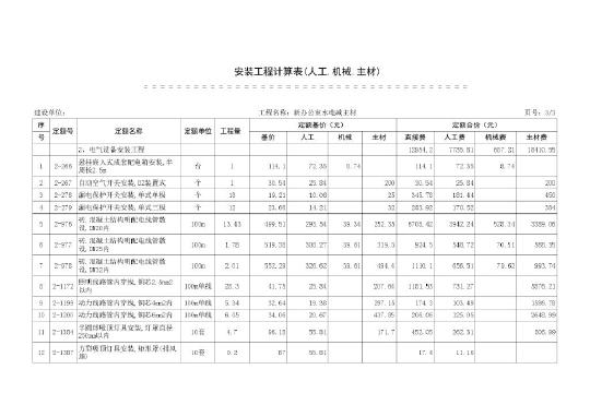 室内水电预算_装修水电安装预算表_装修水电价格预算