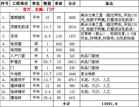 楼房装修如何预算_装修涂料预算_楼房水电安装预算