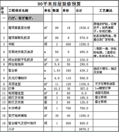 上海装修价格预算_杭州装修价格预算_装修水电价格预算