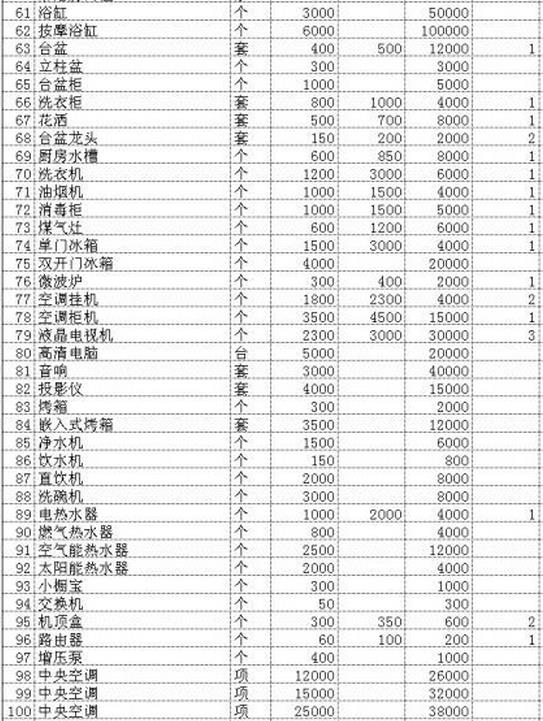 90平米装修价格预算_杭州装修价格预算_装修价格预算90平方