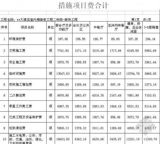 装修价格预算90平方_杭州装修价格预算_90平米装修价格预算