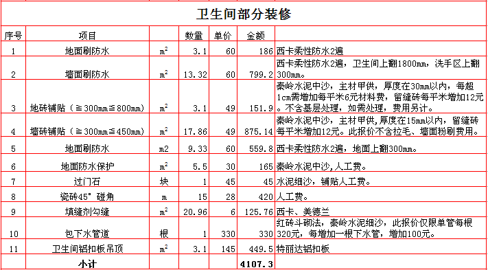 房屋装修合同预算清单_房屋装修合同预算_70平方房屋装修预算表