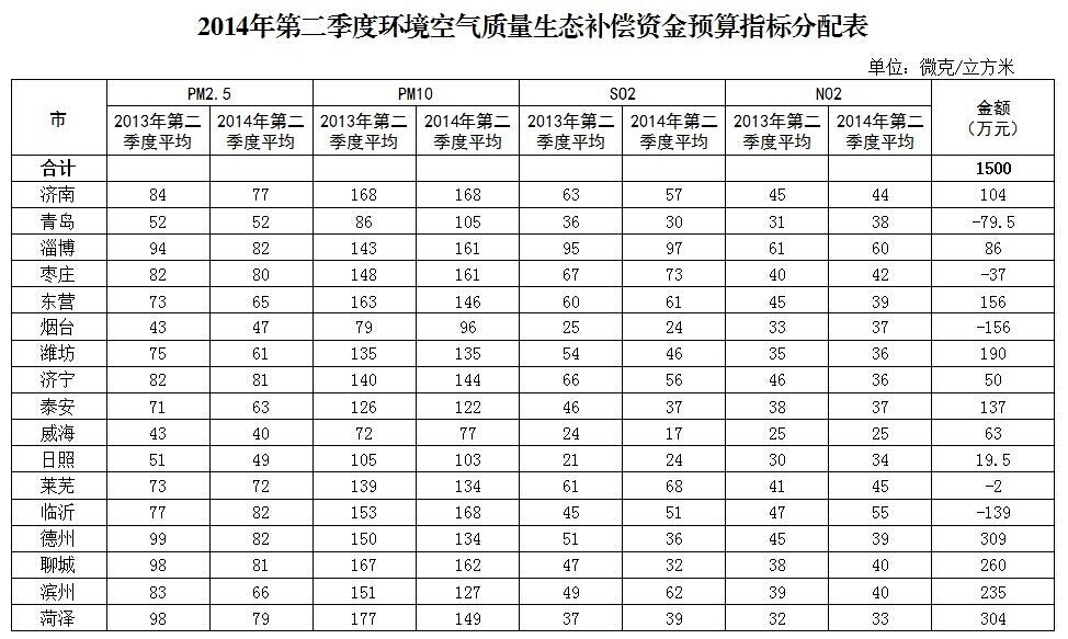 下达预算指标_精装修预算指标_万科精装修手册文案