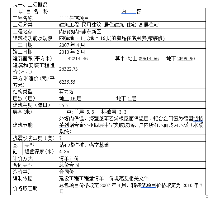 下达预算指标_万科精装修手册文案_精装修预算指标