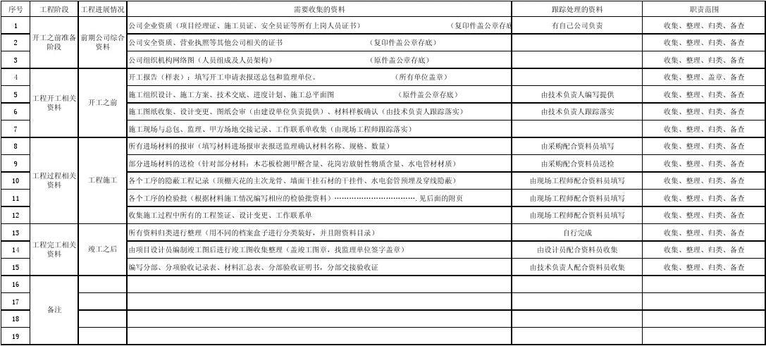 施工竣工验收报告范本_装修竣工资料范本_施工单位竣工报告范本