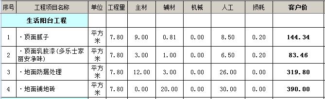装修辅材预算单_公寓楼装修预算表_预算造价表