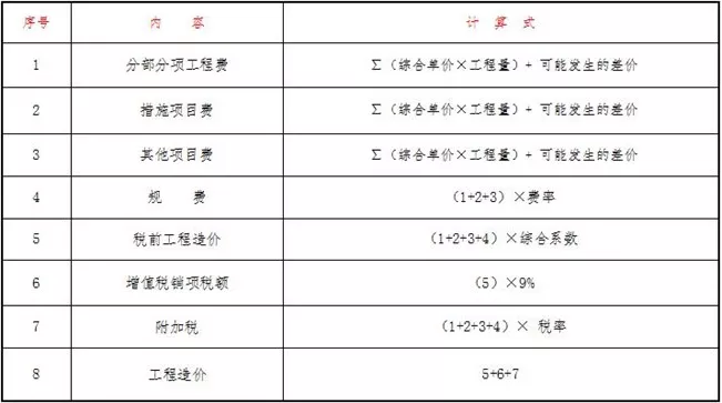 西安装修施工费_施工安全文明措施费_冬雨季施工措施费包含哪些