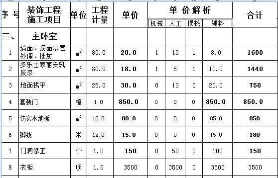 装修预算25万_两房装修 预算_装修水电价格预算