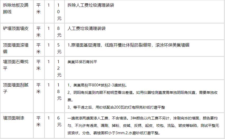 邯郸高端装修设计公司免费量房_装修公司量房问答表_工装公司免费量房
