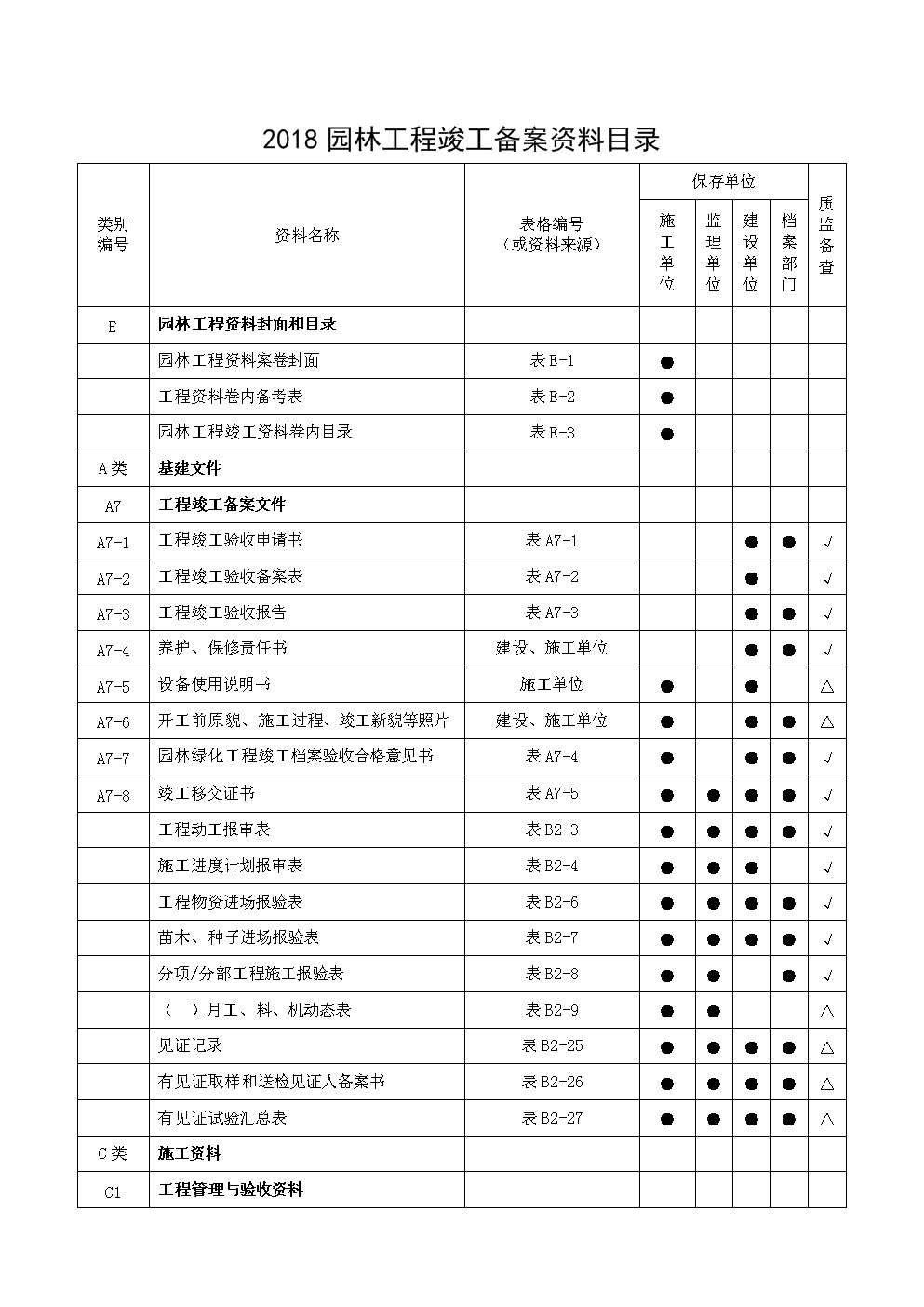 竣工图封面目录需要盖竣工图章么?_装饰装修竣工资料目录_竣工资料 目录