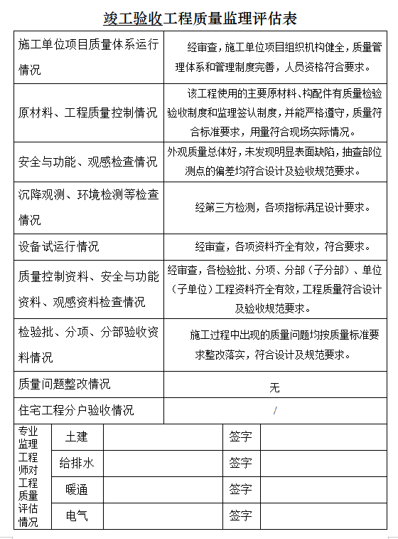 装修竣工报告_装修 竣工报告_装修竣工质量评估报告
