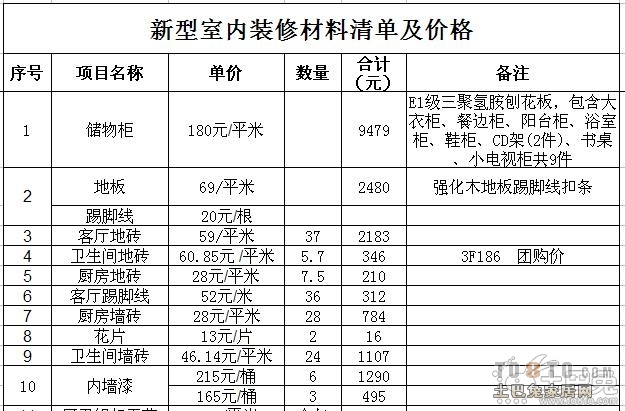 装修油漆清单_昆山油漆装修_装修油漆工序