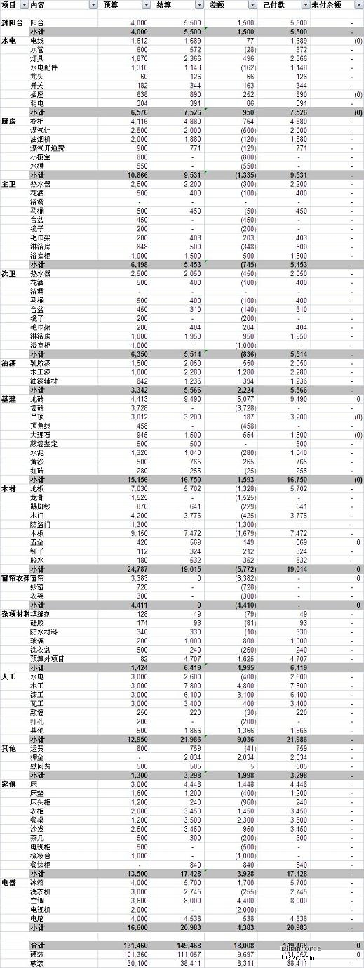 装修油漆工序_装修油漆清单_昆山油漆装修