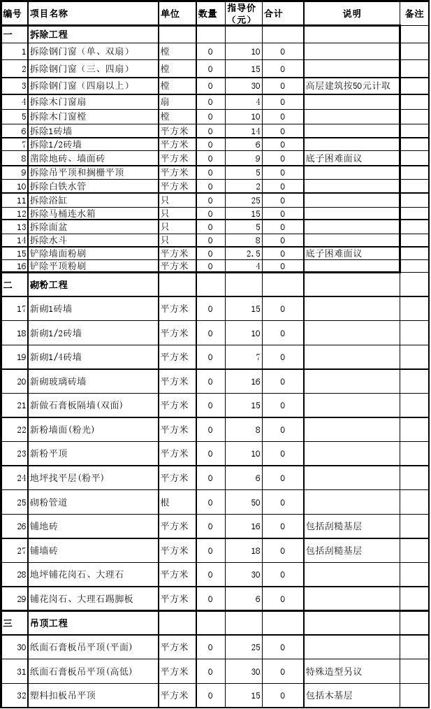 昆山油漆装修_装修油漆工序_装修油漆清单