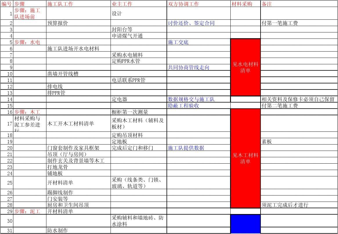 装修油漆工序_装修油漆清单_昆山油漆装修