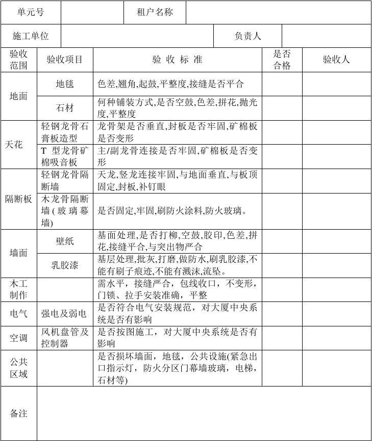 物业装修竣工验收表_物业接管验收表_验收+报告+竣工