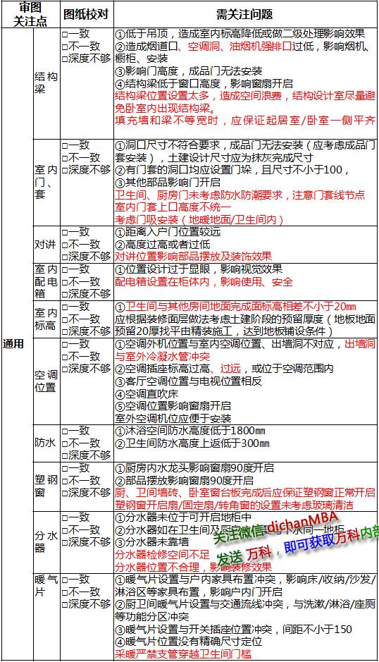 农村房子地梁排水管施工图片_施工监理服务收费基价表_房子装修施工图收费标准