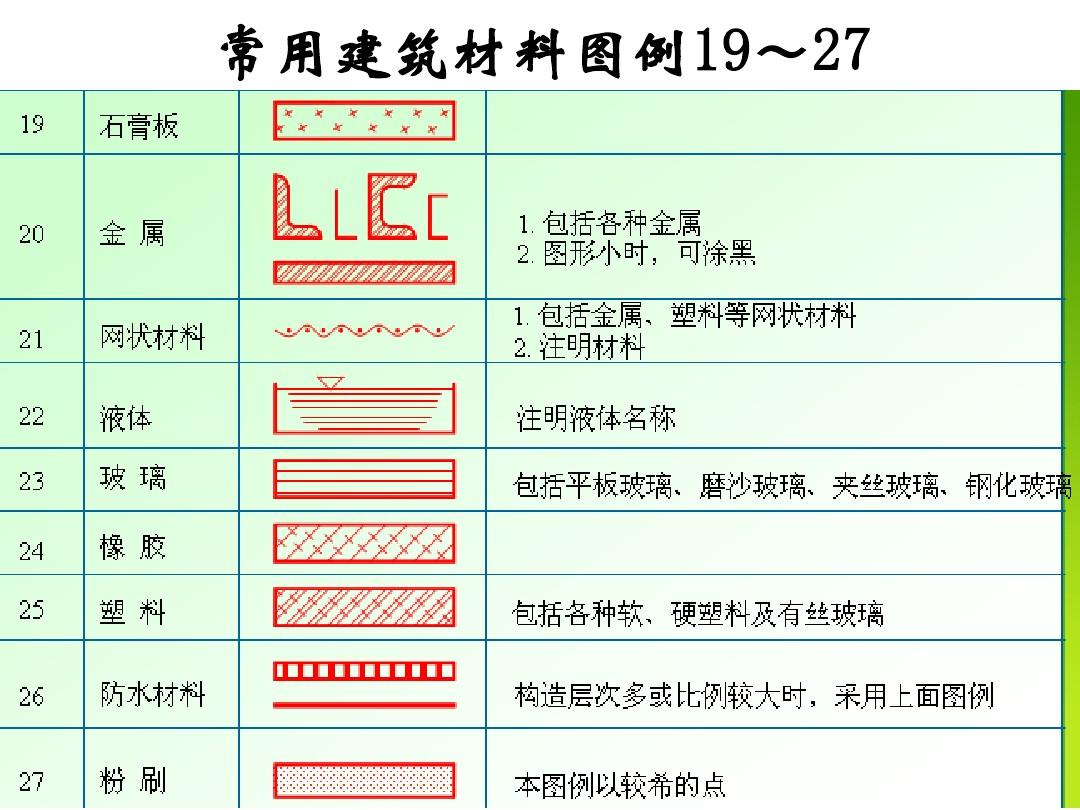 施工监理服务收费基价表_农村房子地梁排水管施工图片_房子装修施工图收费标准