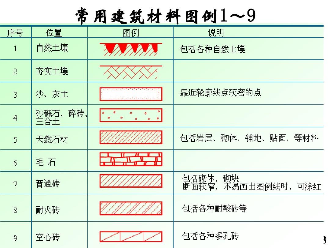 保温材料图例符号图片