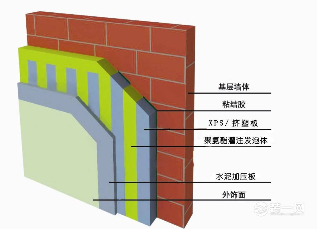 装修外层保温得预算多少_装修材料清单及预算_装修水电安装预算