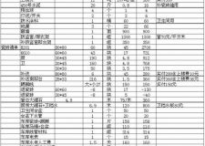 50平房子装修要多少钱