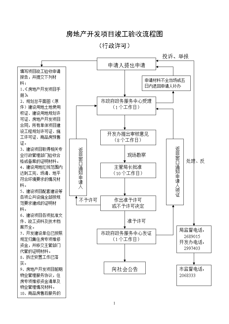 竣工规划验收申请报告_装修工程竣工验收流程图_装修流程验收