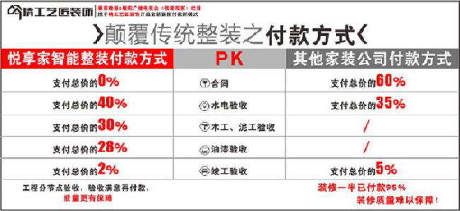 水电墙体开槽施工规范_装修公司水电施工尾款_装修尾款比例