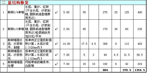 80平米装修水电人工费多少钱_100平米装修水电报价价_亚龙花园断水电还要交人工材料费