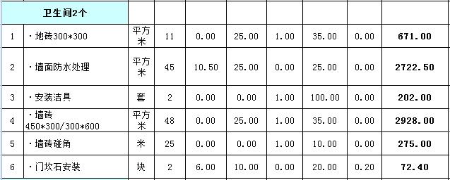 120平米装修多少钱？120平全包精装19万贵不贵？（预算表）