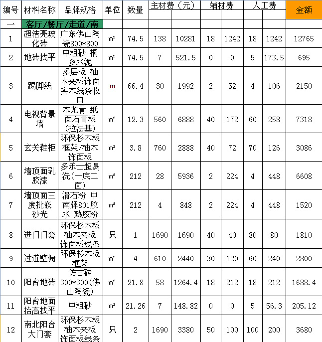 房子装修设计图片大全120平_10万装修120平房子效果图_120平装修预算多少钱
