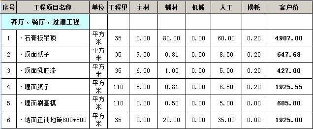 120平米装修多少钱？120平全包精装19万贵不贵？（预算表）