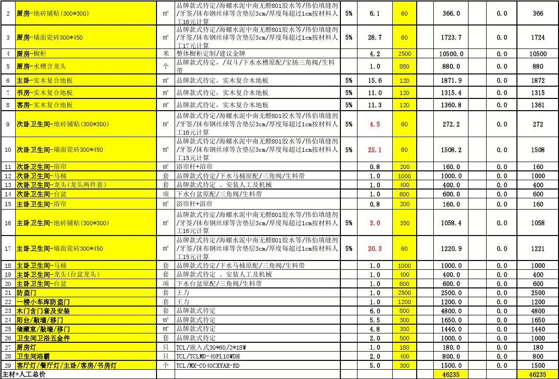 110房子装修预算表_房子装修图片110 三室两厅简约装修_110平方米房子装修设计图片大全