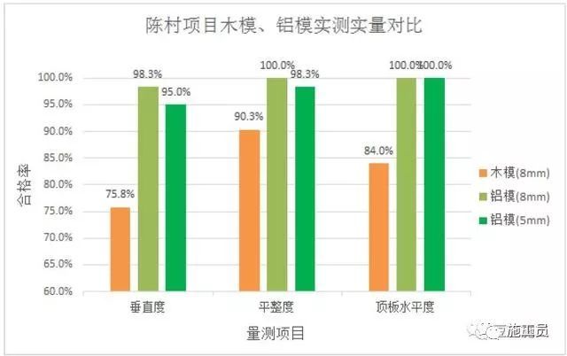 多个项目使用铝合金模板后，我们做了一些总结！