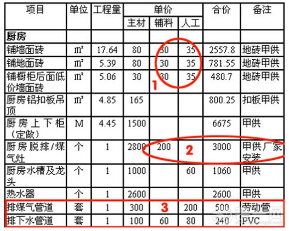 装修辅料报价单_家居装修辅料预算量_轻工辅料装修主材清单