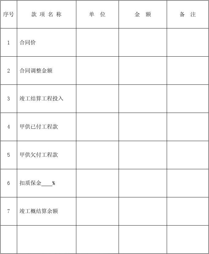 装修工程竣工结算书_装修竣工资料_竣工工程申请验收报告