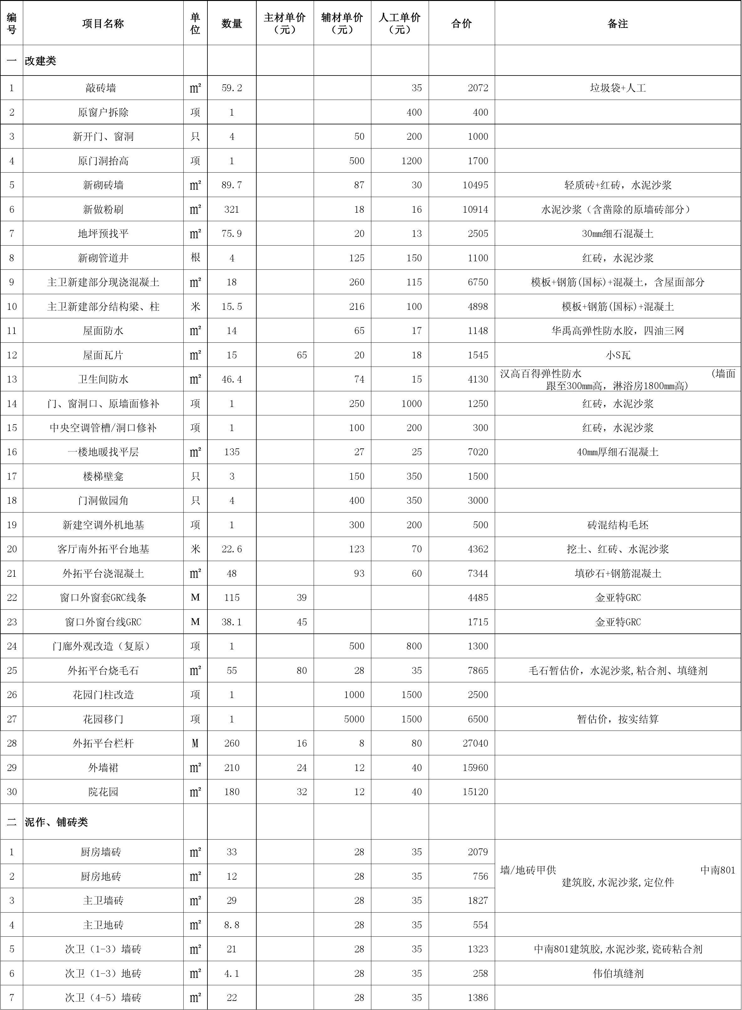 房屋装修合同预算清单_房屋修建装修预算单_私人房屋水电预算