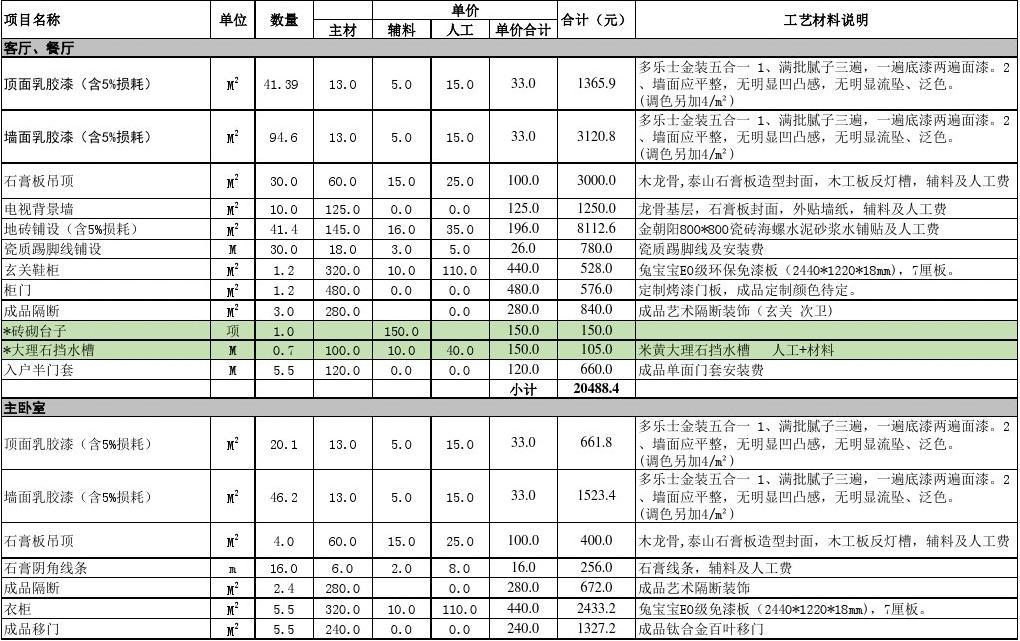 家装装饰装修施工标准_施工家装_防水家装标准施工工艺