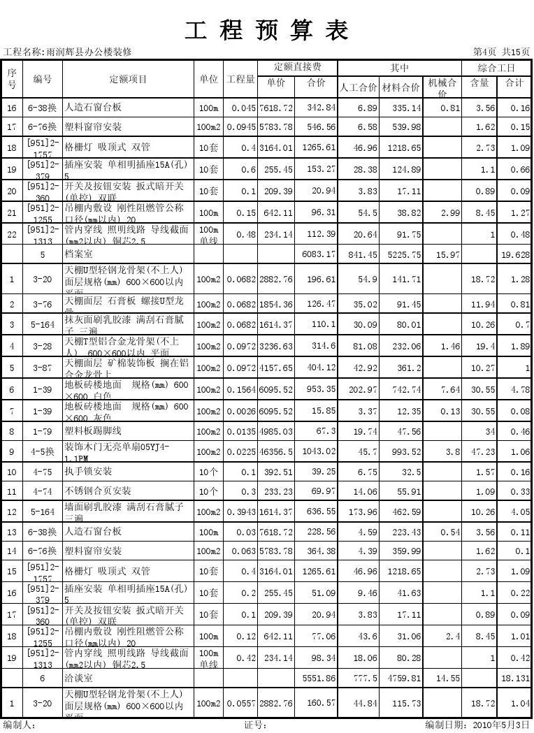 家庭装修合同预算清单_家庭装潢精装修预算表_家庭装潢工程材料预算