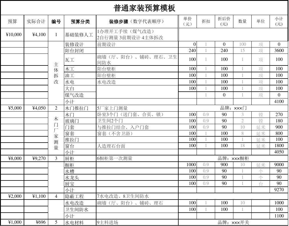 家庭装修合同预算清单_家庭装潢工程材料预算_家庭装潢精装修预算表
