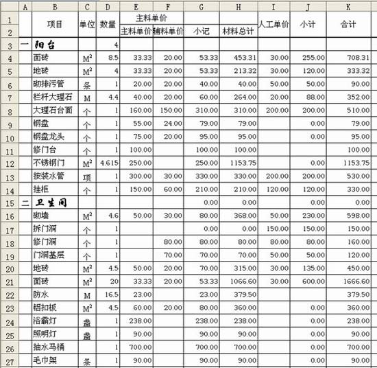 家庭装修预算材料费用_家庭装潢工程材料预算_家庭水电安装预算