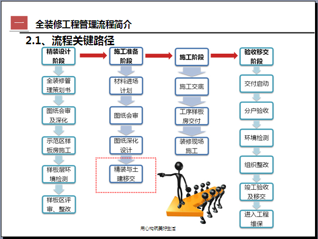 施工质量控制点如何划分_箱梁现浇连续段施工_装修施工段的划分