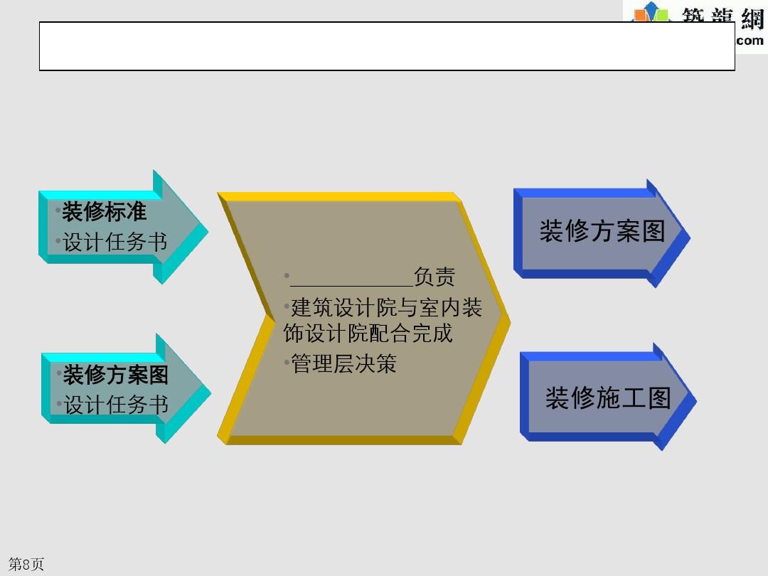 装修施工段的划分_箱梁现浇连续段施工_施工质量控制点如何划分